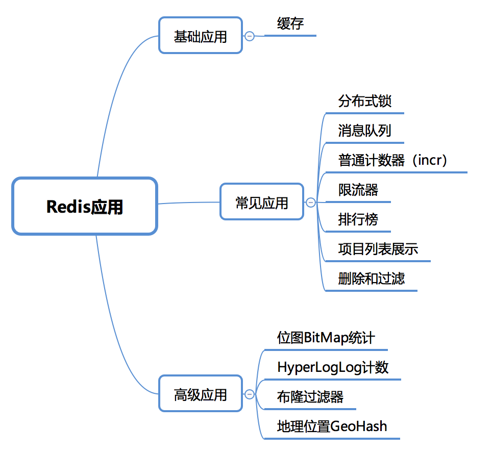 典型应用
