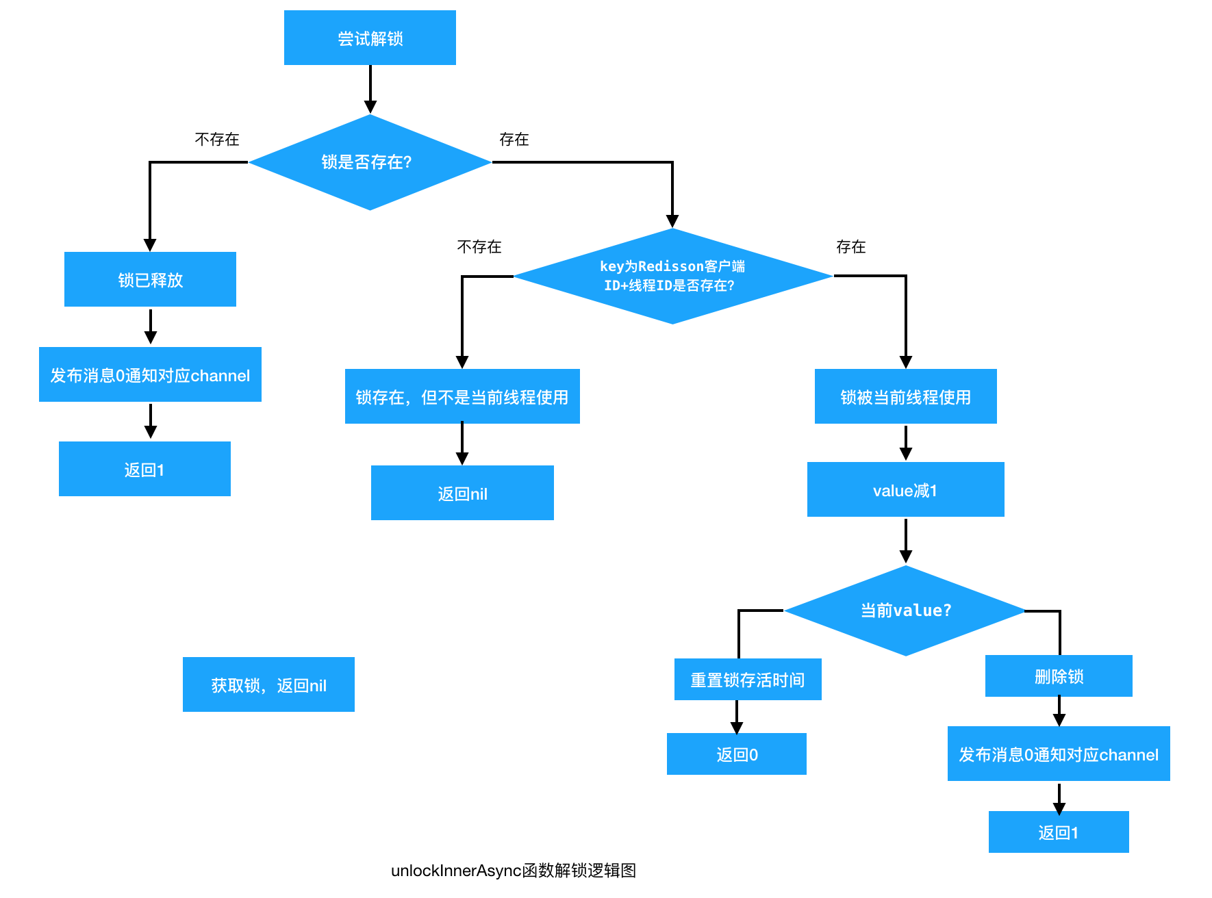 屏幕快照 2019-04-15 上午8.43.19