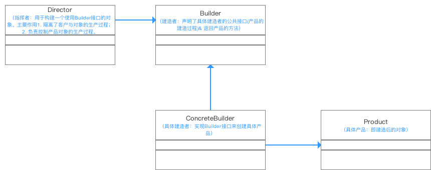 类图
