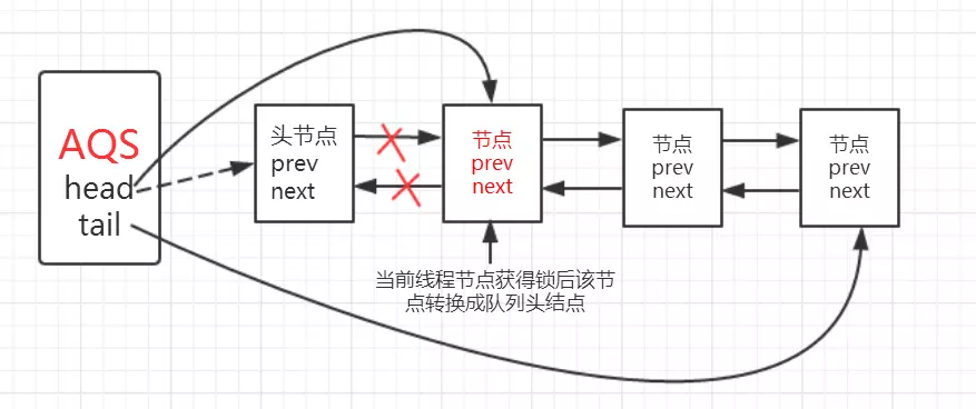 获取资源成功
