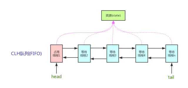 node-acquire-state