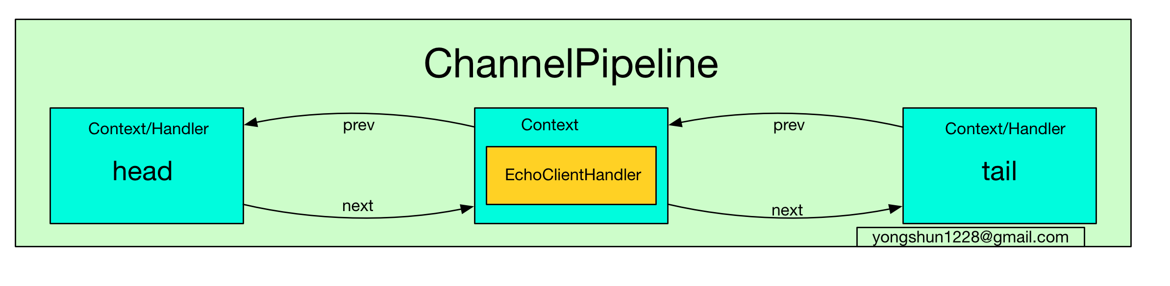 Alt text