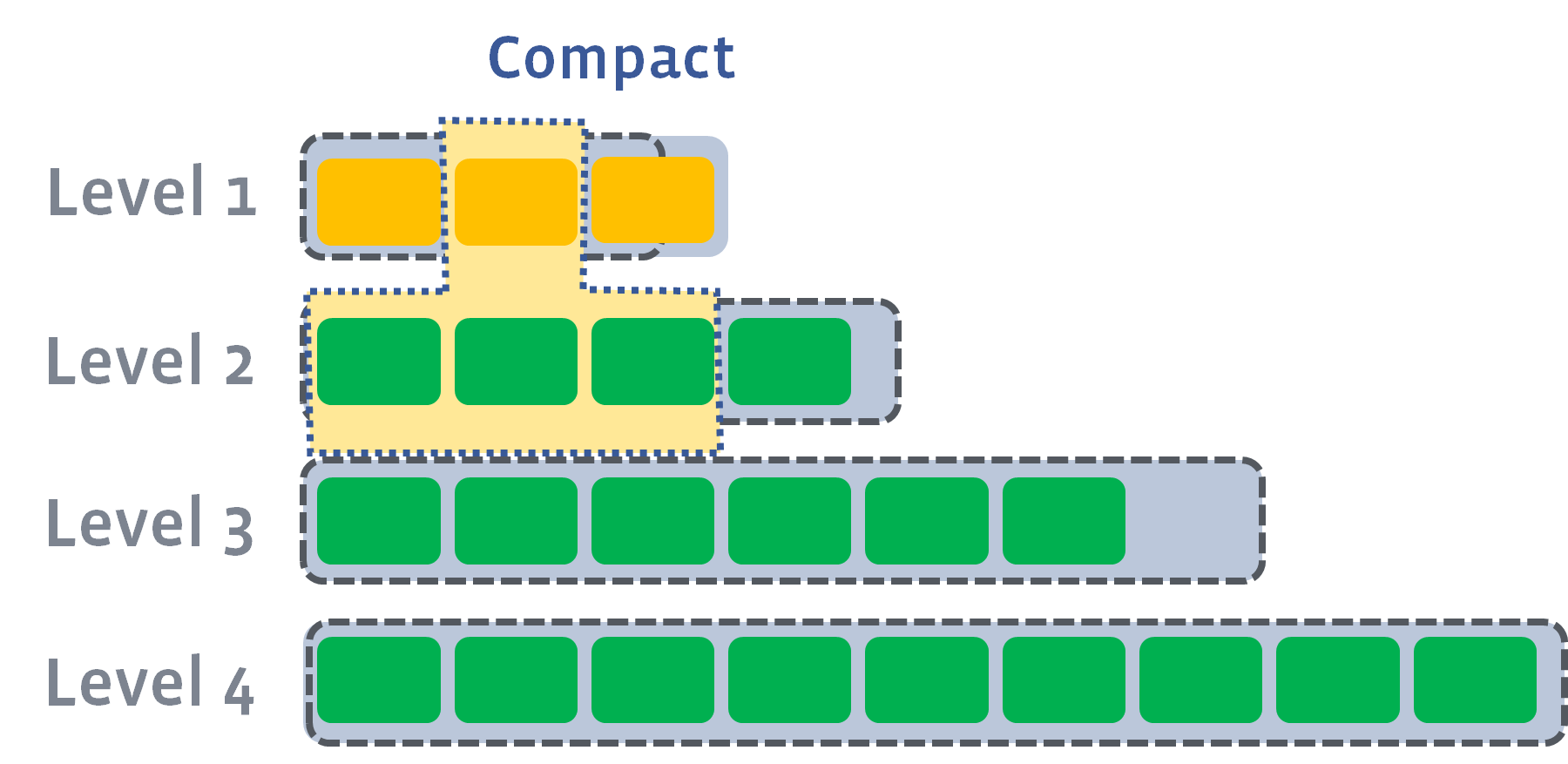 pre_l1_compaction