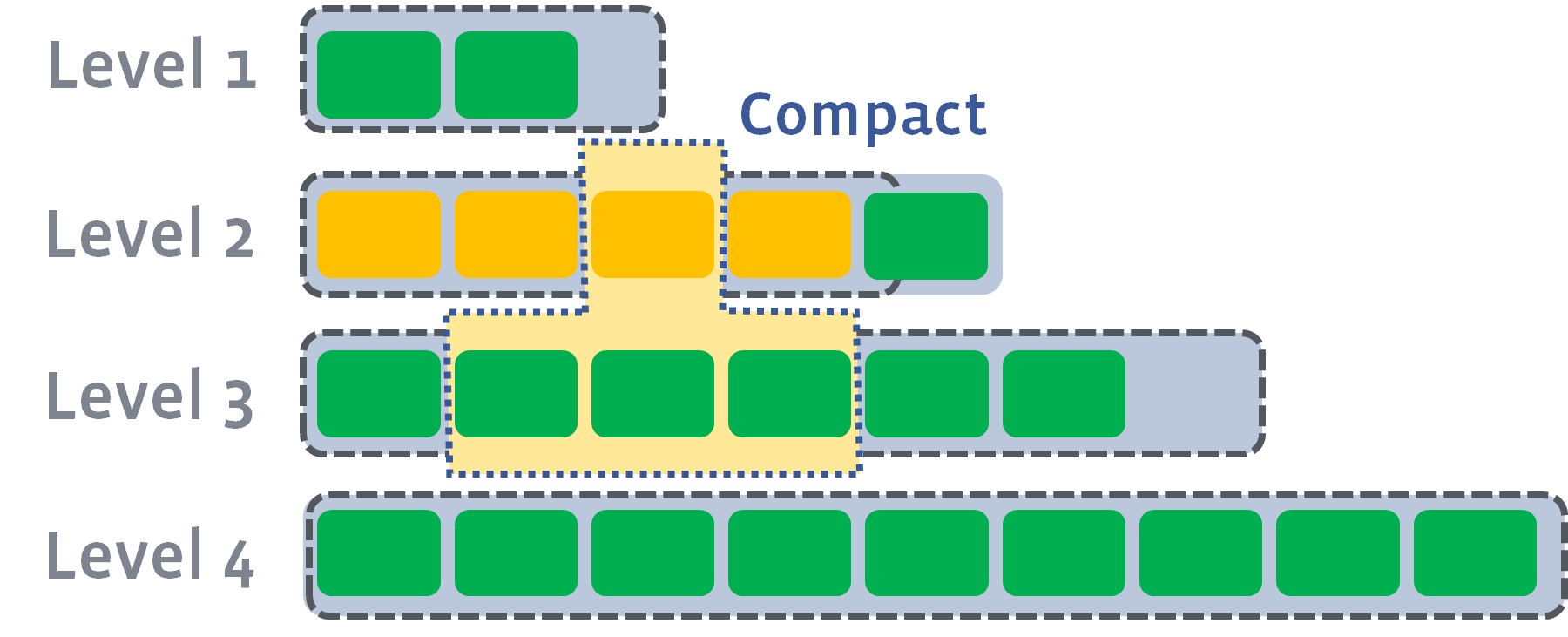 pre_l2_compaction
