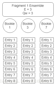 图6.E = 3 Qw = 3