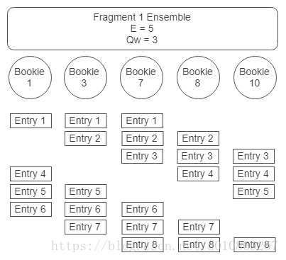 图7.条带化